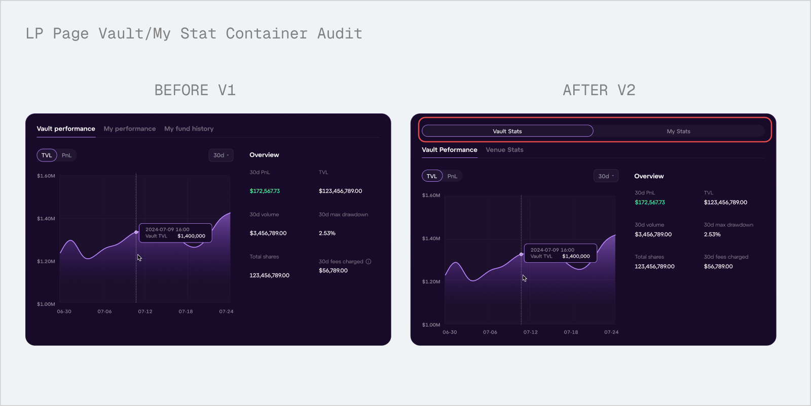 LP audit exploration